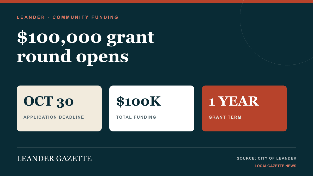 Leander opens $100,000 community grant application round — Leander news photo