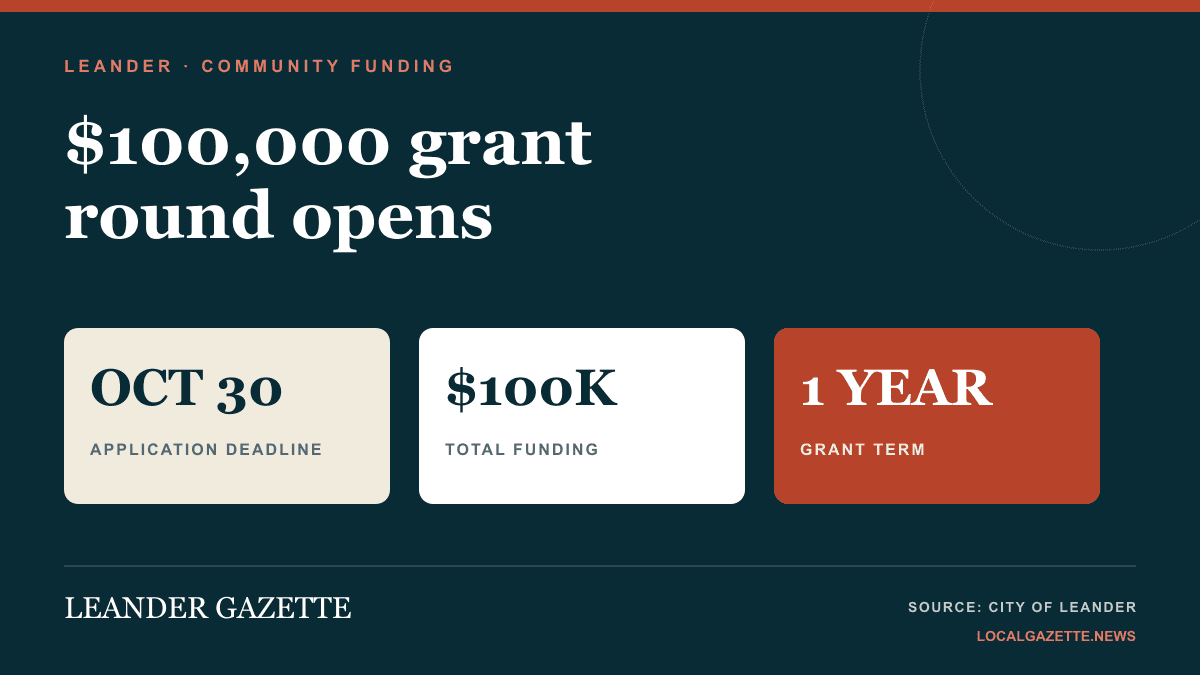 Leander opens $100,000 community grant application round — Leander news photo