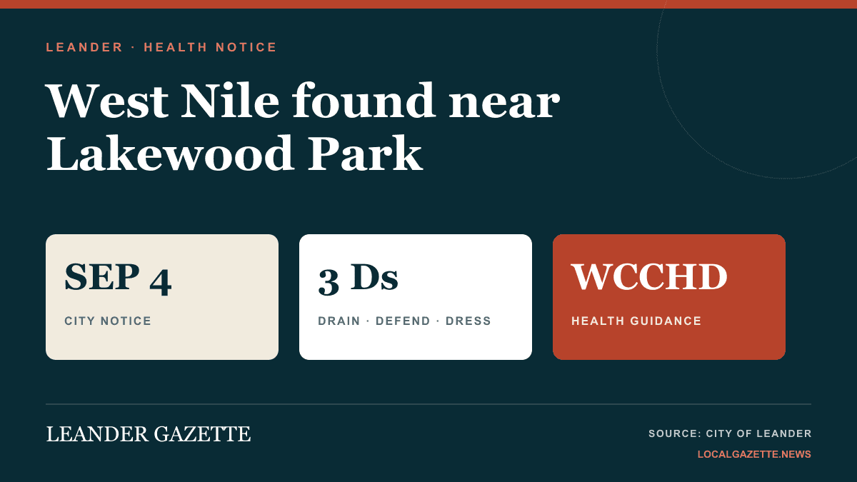 West Nile-positive mosquito sample found near Lakewood Park — Leander news photo